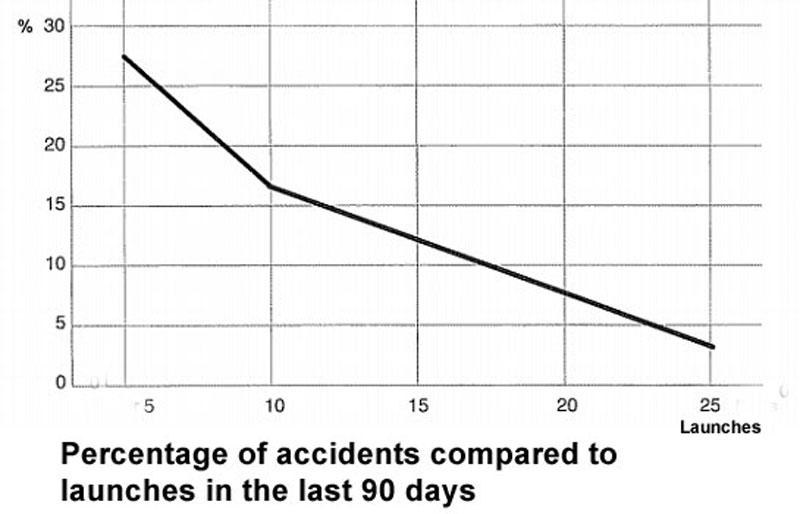 safety graph1