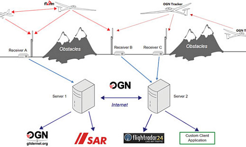 OGN