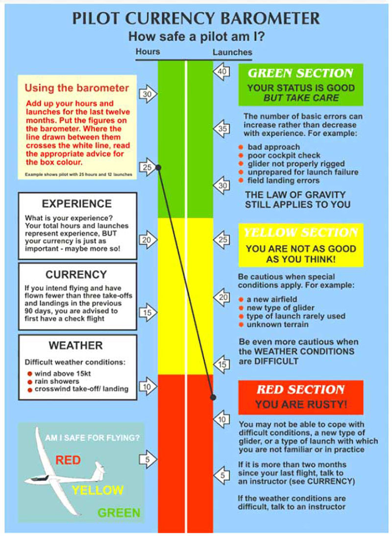 safety barometer