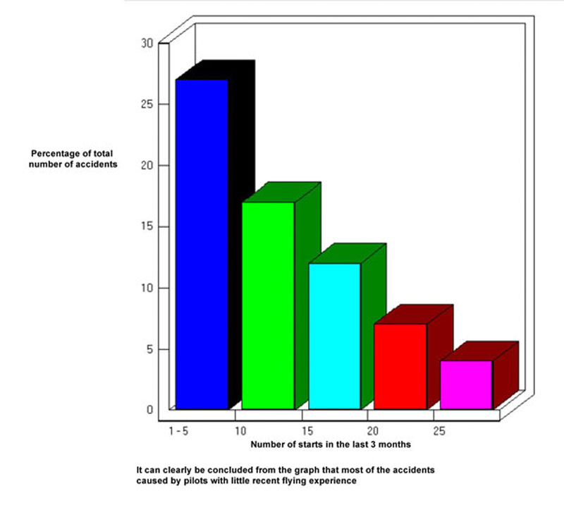 safety graph