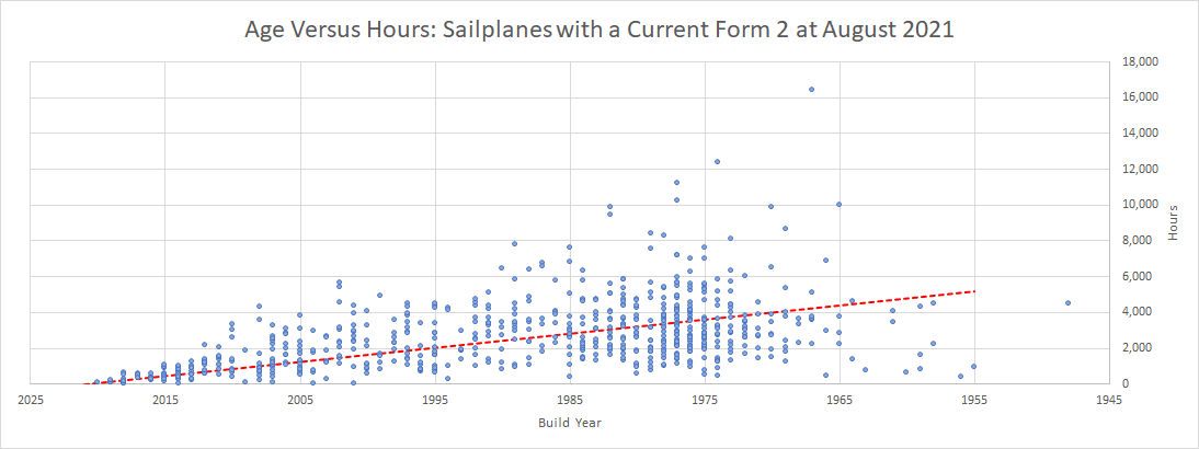 Airworthiness Figure2