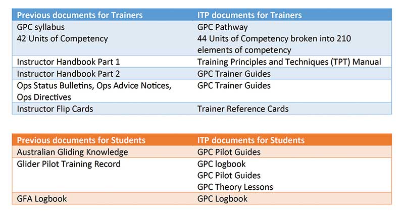 ITP 2a