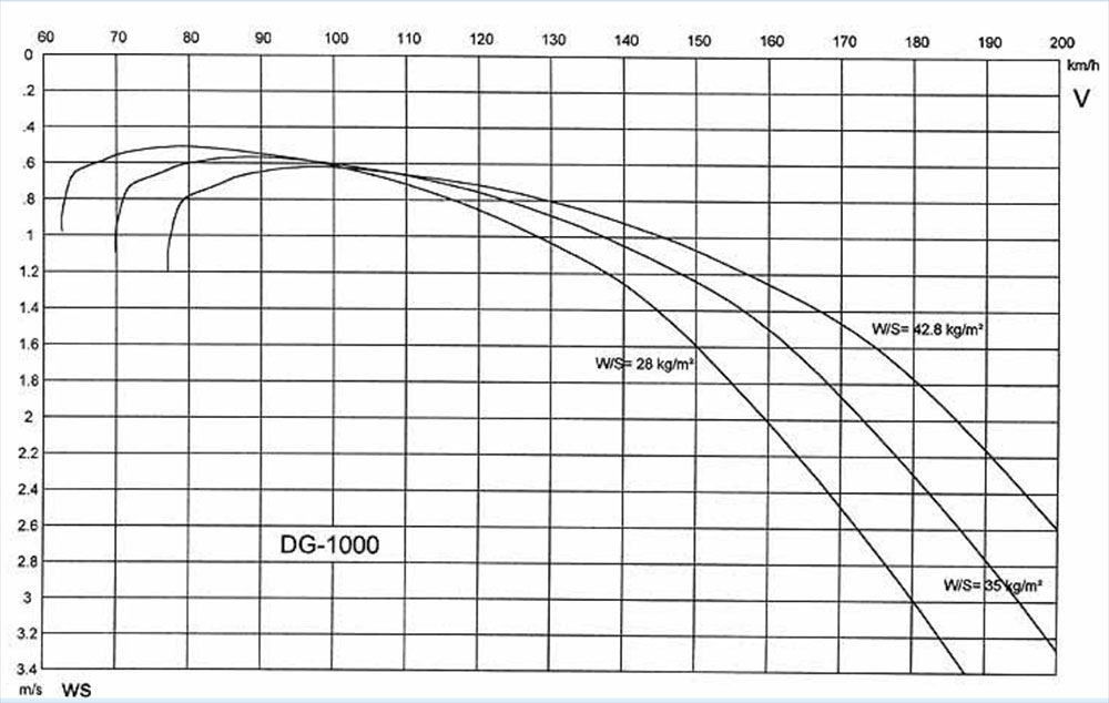 Water Ballast 2