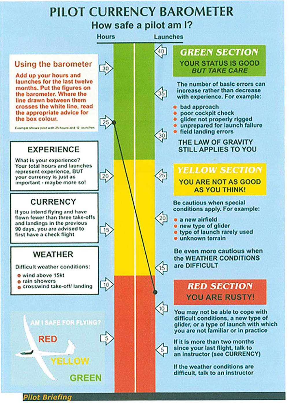 Barometer open