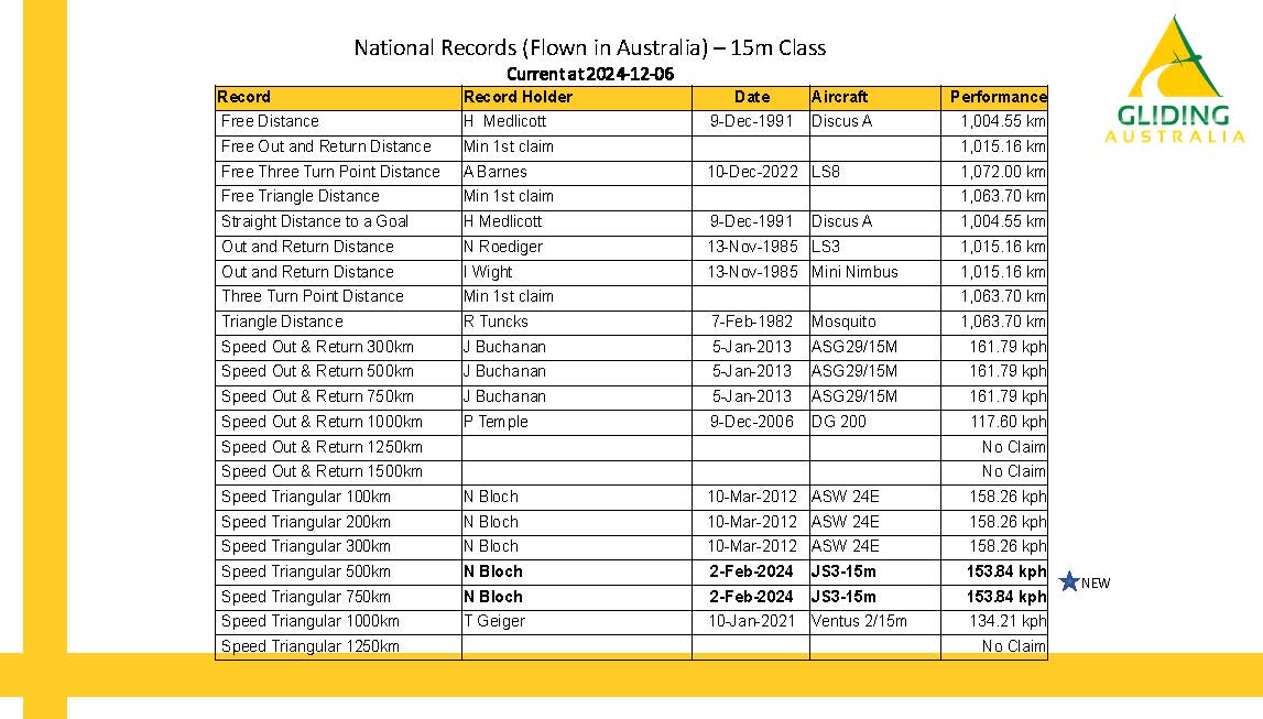 SDP050   Australian Records as at 2024 12 6 Page 4