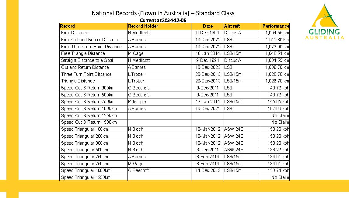 SDP050   Australian Records as at 2024 12 6 Page 5