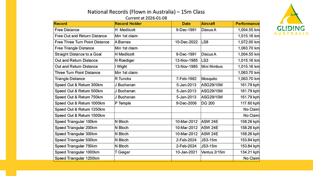 National Records at 2026 01 08 4
