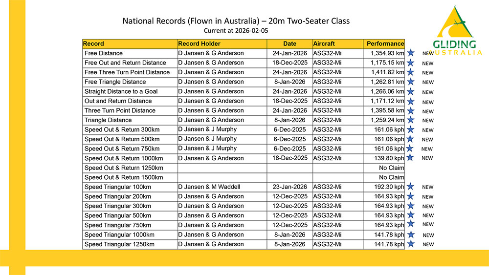 National Records at 2026 02 05 1 2