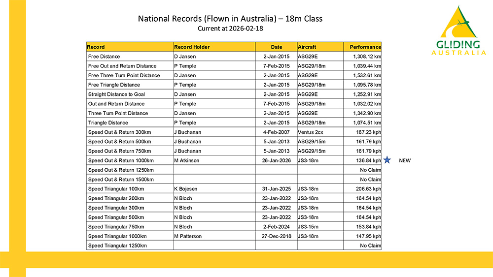 National Records at 2026 01 08 3