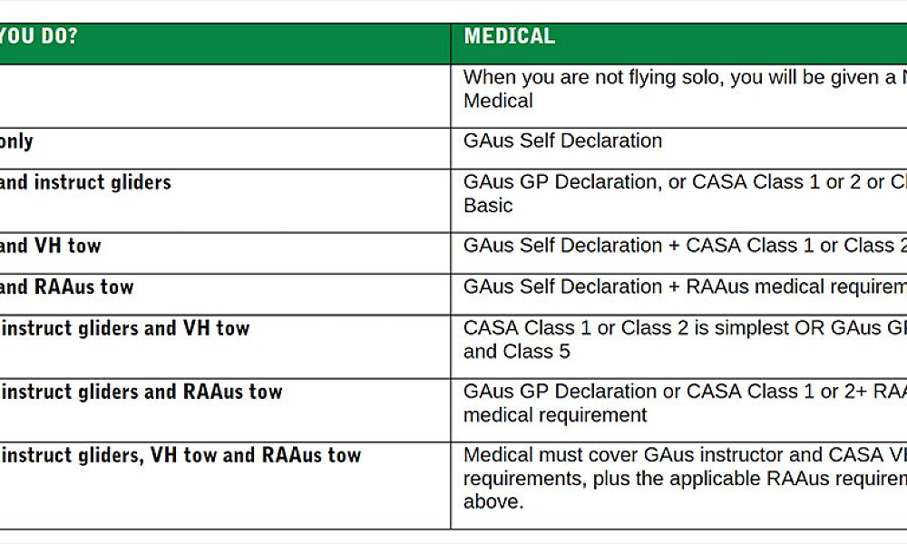 Medical Table
