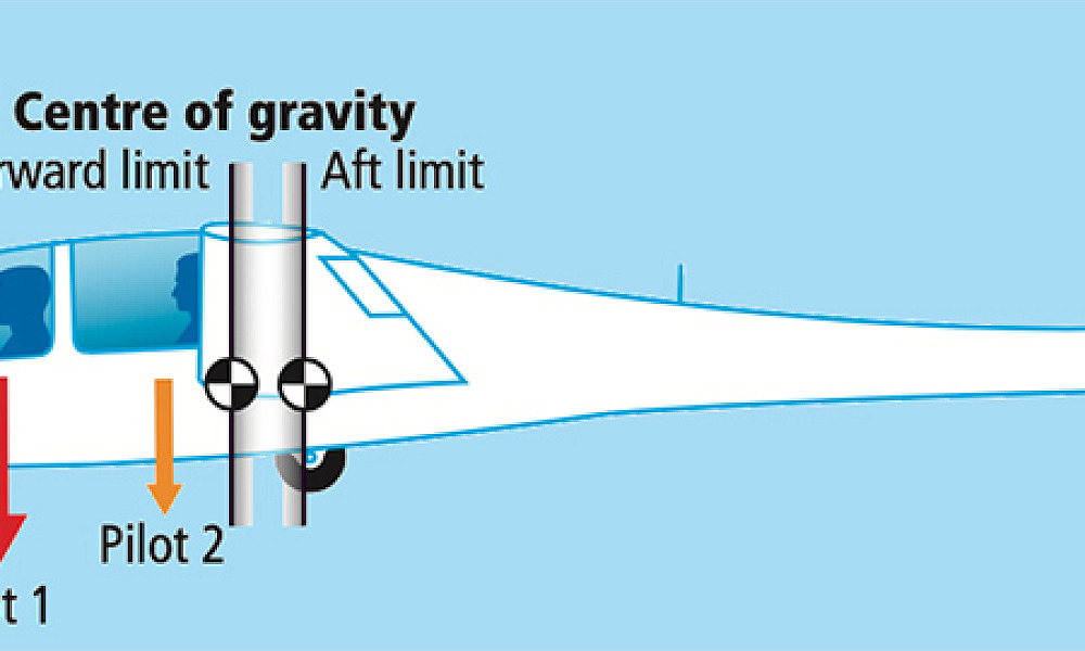 twin weight and balance