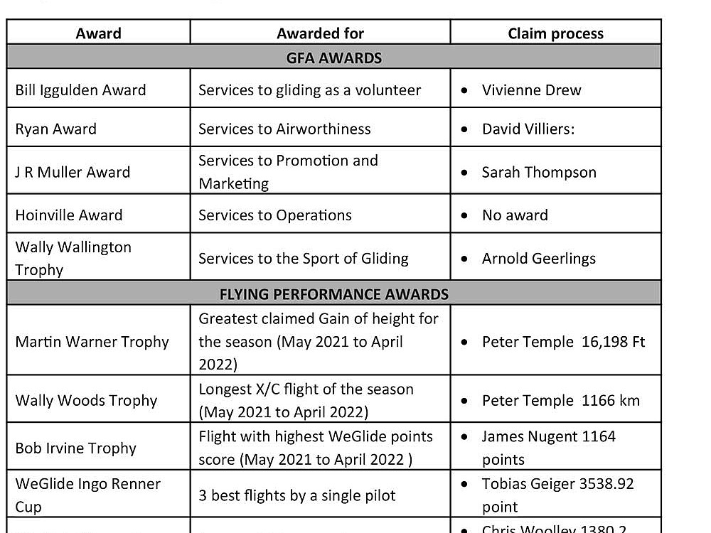 GFA AWARDS AND TROPHIES 2022