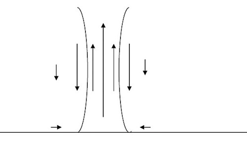 Thermal Structure Thermal 1