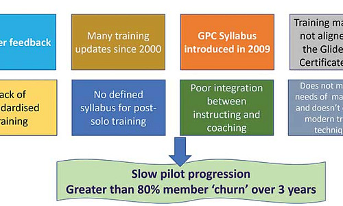 Integrated Training Program (ITP) ITP 1